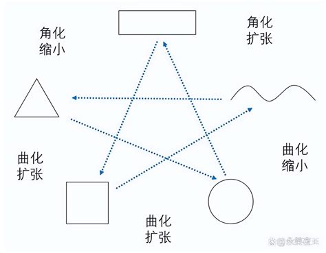 形狀五行